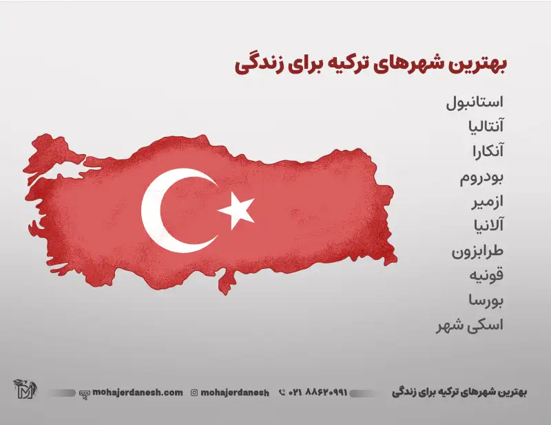 اینفوگرافی بهترین شهرهای ترکیه برای زندگی