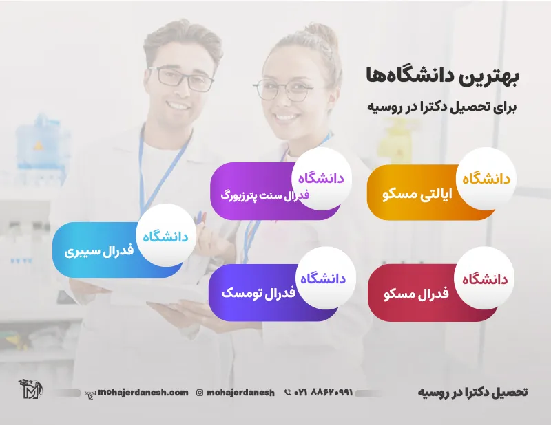 اینفوگرافی بهترین دانشگاه ها برای تحصیل دکترا در روسیه