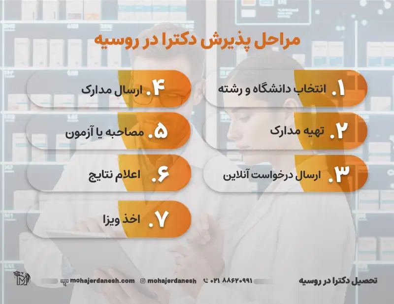 اینفوگرافی مراحل پذیرش دکترا در روسیه