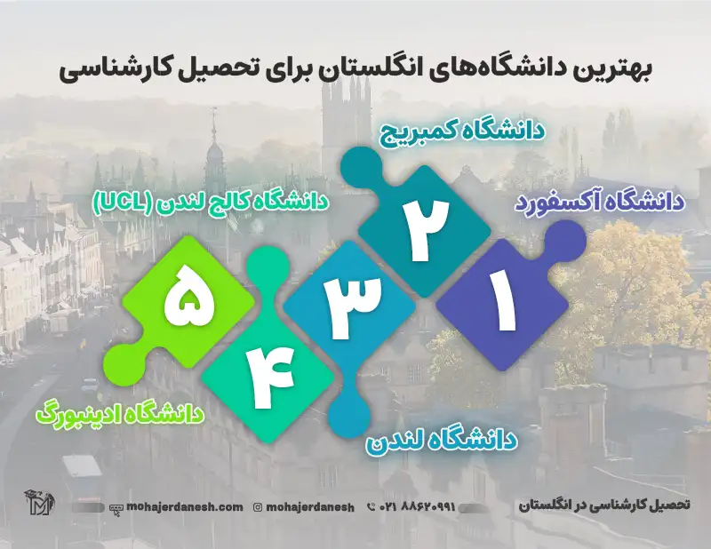 اینفوگرافی بهترین دانشگاه های انگلستان برای تحصیل کارشناسی