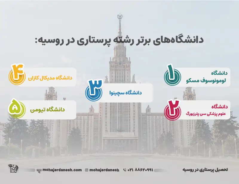 اینفوگرافی دانشگاه های برتر رشته پرستاری در روسیه